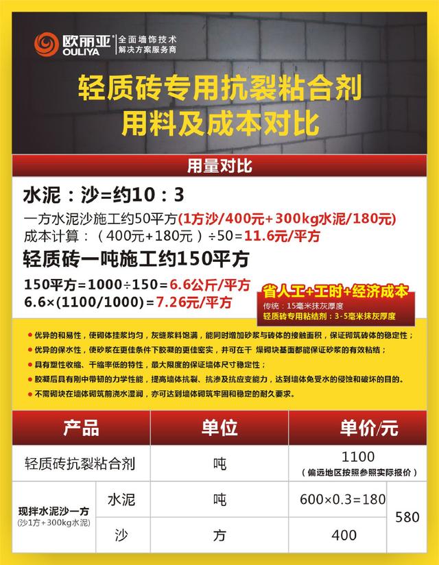 輕質(zhì)磚粘結(jié)劑優(yōu)勢(shì)在哪里？