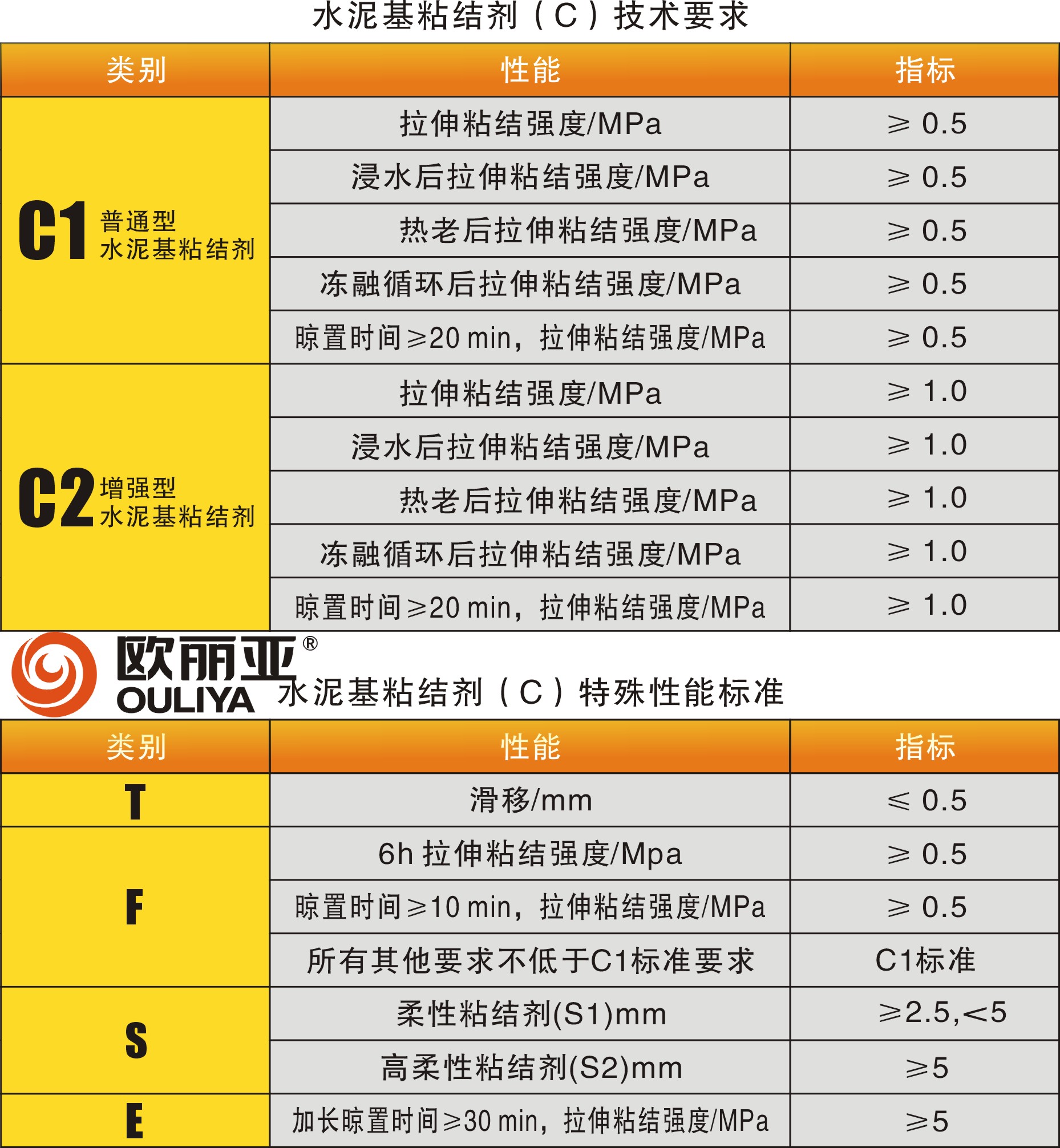 <a href='http://m.uuit.com.cn/' target='1' style='font-size:14px; font-weight:bold; color:#ff0000;'><a href='/' target='1' style='font-size:14px; font-weight:bold; color:#ff0000;'>瓷磚膠</a>廠家</a>